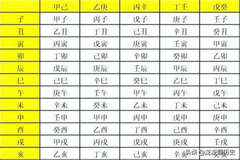 天干地支時間|生辰八字查詢／天干地支表—【生辰八字的重要組成：。